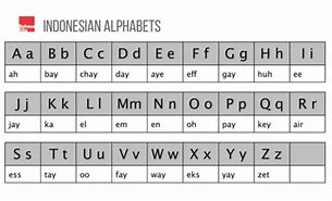 Arti Alfabet Dalam Bahasa Indonesia